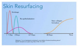 skin-resurfacing